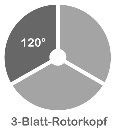 Winkel 3-Blatt-Rotorkopf