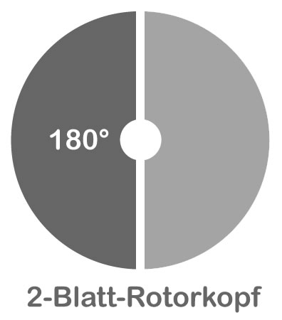 Winkel 2-Blatt-Rotorkopf